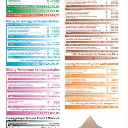 Infografis APBDes Tahun 2025